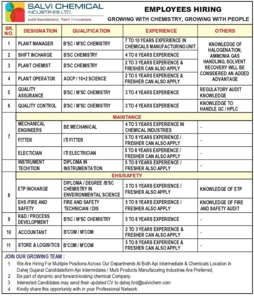 સાલવી કેમિકલ ઇન્ડસ્ટ્રીઝ લિમિટેડમાં વિવિધ જગ્યાઓ માટે ભરતી 2026